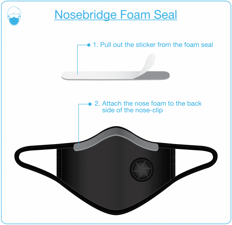 Masque respiratoire ventilé Cambridge Mask The Admiral PRO