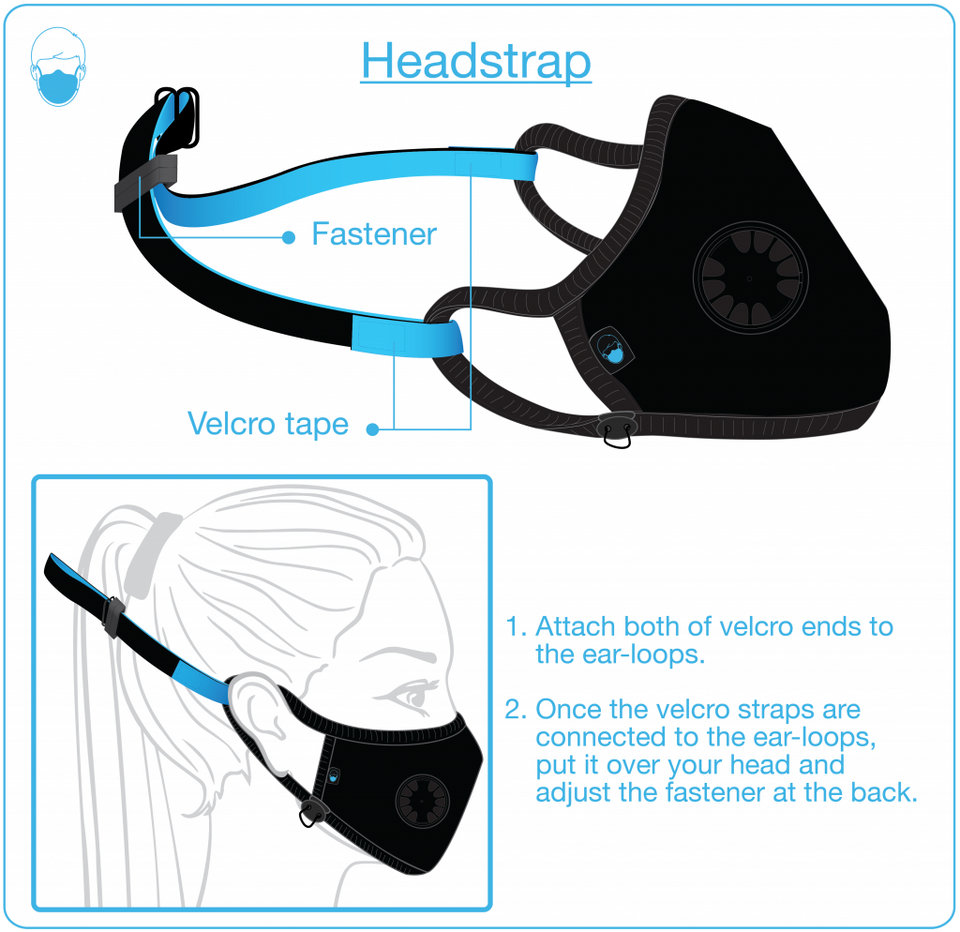 Masque respiratoire ventilé Cambridge Mask The Admiral PRO